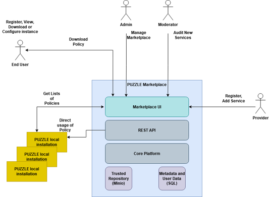 _images/market-platform.png